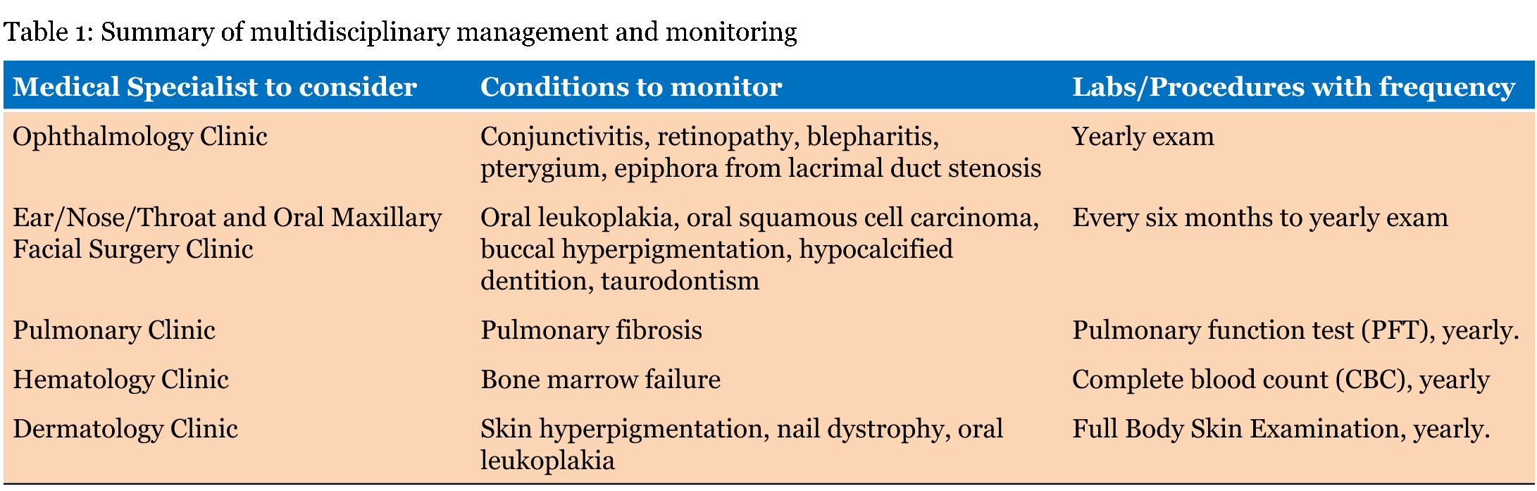 FULL TEXT Dyskeratosis congenita with leukoplakia The differential